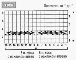 Модный джемпер с косами и жгутами, спицами