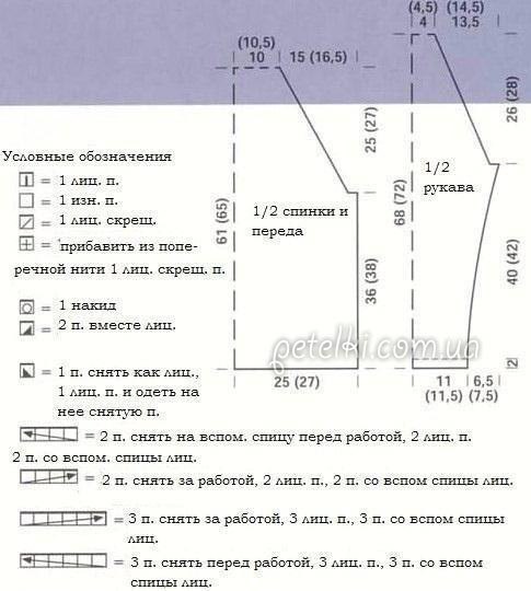 ​Нежный пуловер реглан с косами. Описание и схемы вязания