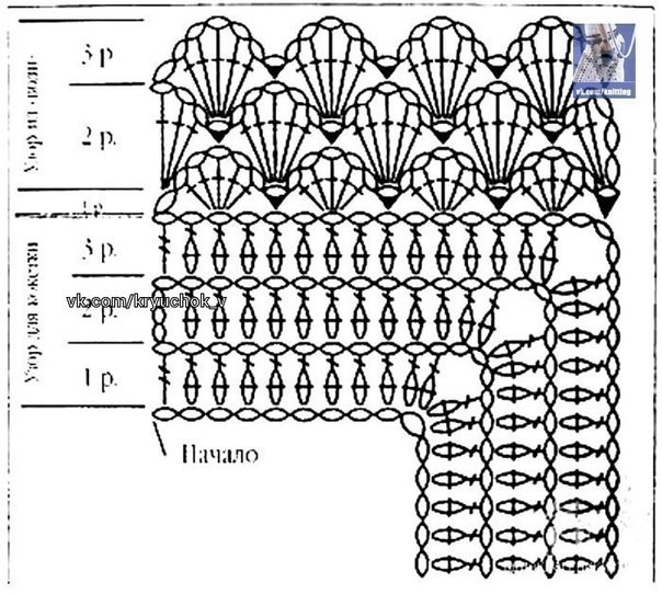 Схемы кокеток крючком