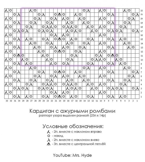 Ажурный узор для шикарного кардигана