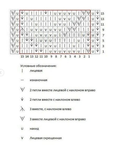 Ажурный узор спицами Ажурный узор спицами