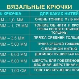 Какой крючок выбрать для пряжи?