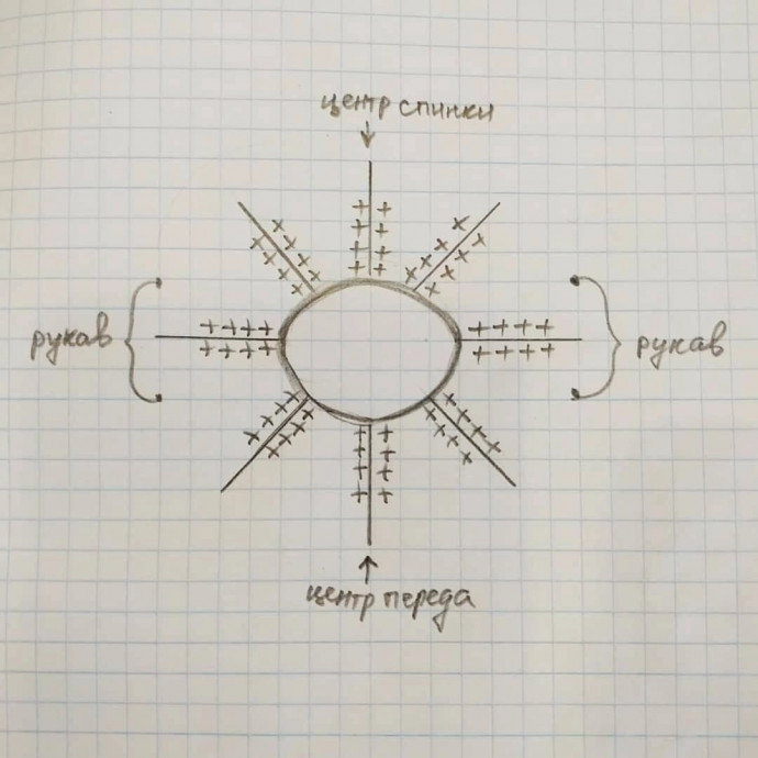 Круглая кокетка сверху Круглая кокетка сверху