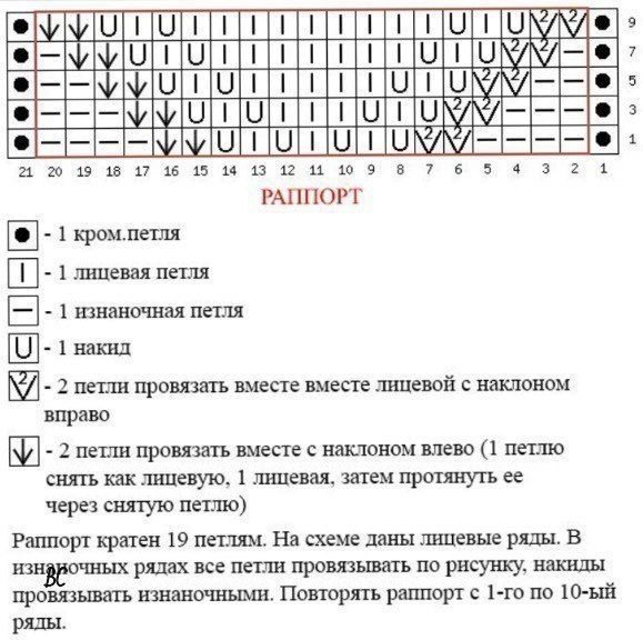 Красивый узор для снуда Красивый узор для снуда