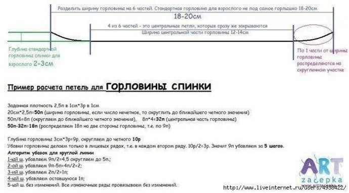Универсальный метод расчета петель для формирования горловины