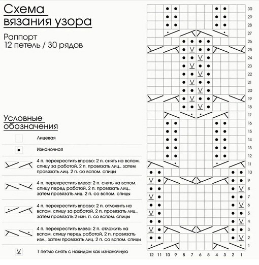 Схема интересного узора спицами Схема интересного узора спицами