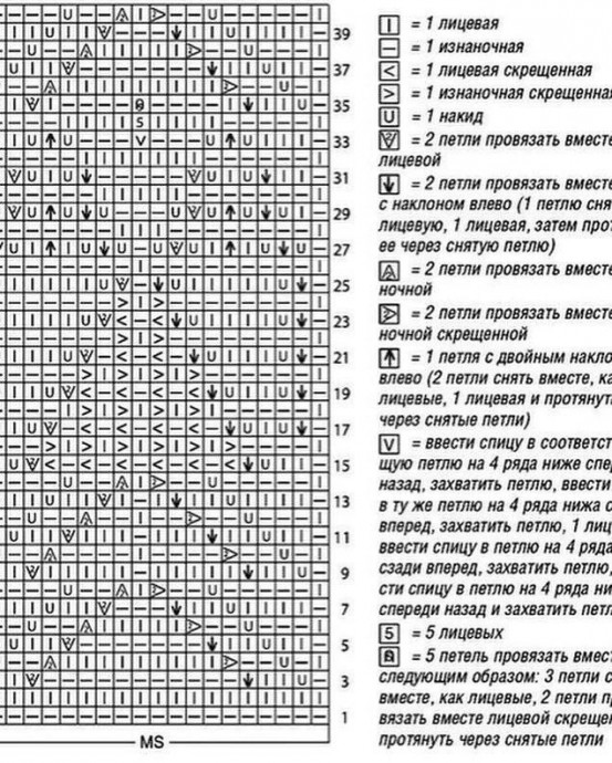 Схема узора для туники спицами