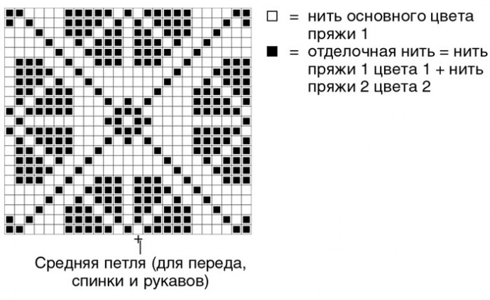 Жаккардовый джемпер спицами