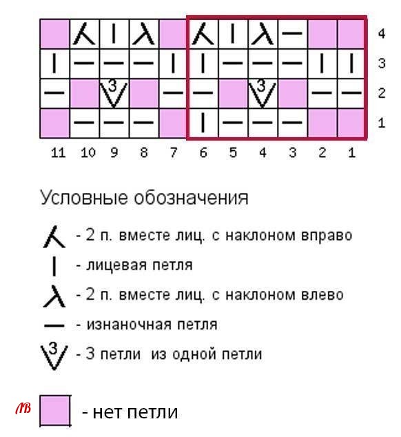 Знакомимся с узором "Гусиные лапки"