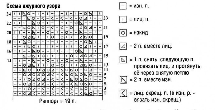 Голубой пуловер ажурным узором