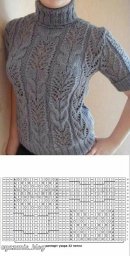 Весенняя подборочка узоров спицами