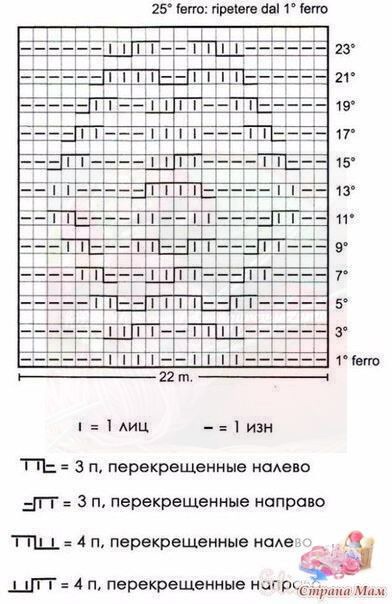 Теплое пончо, вяжем спицами