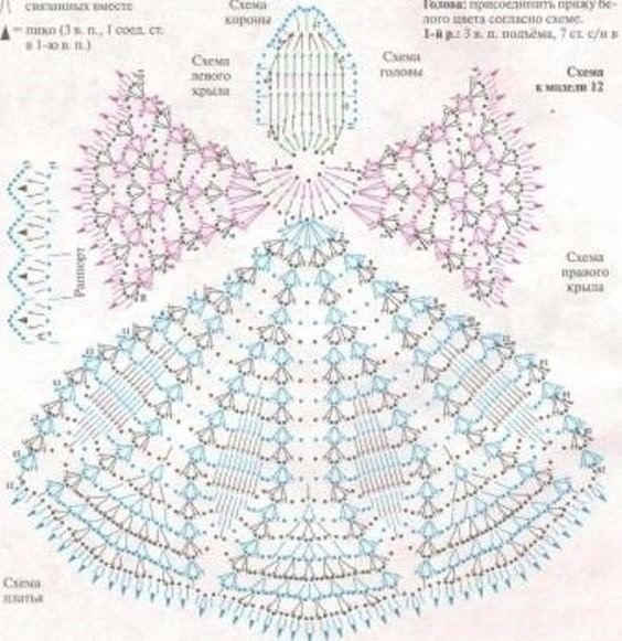 Ажурные рождественские ангелочки, связанные крючком.