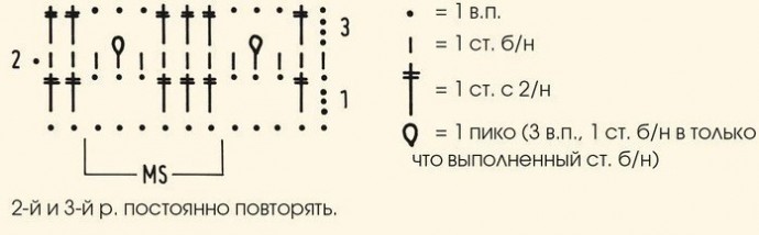 Интересный и простой узор крючком Интересный и простой узор крючком