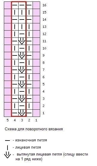 Узоры спицами, подборка