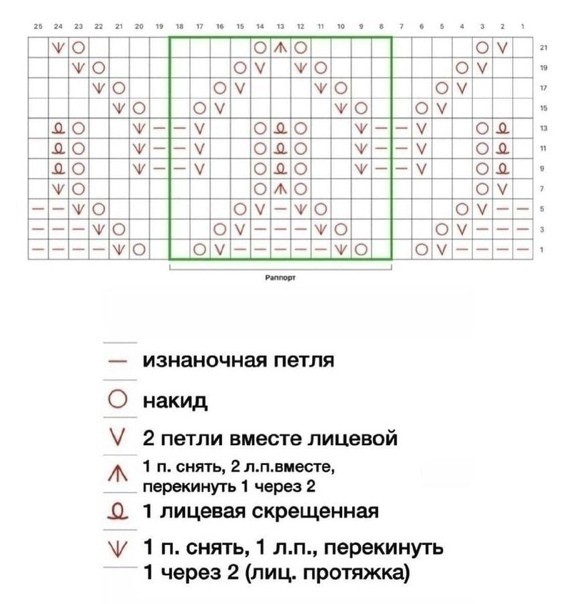Узор спицами Узор спицами