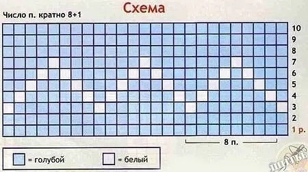 Жакет и штанишки спицами Жакет и штанишки спицами