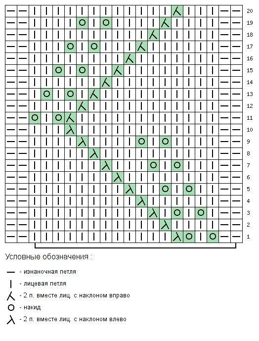 Красивый узор для любителей вязать спицами