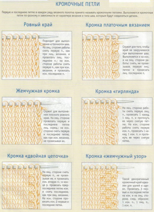 Виды кромочных петель