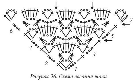 Схемы для шалей крючком Схемы для шалей крючком