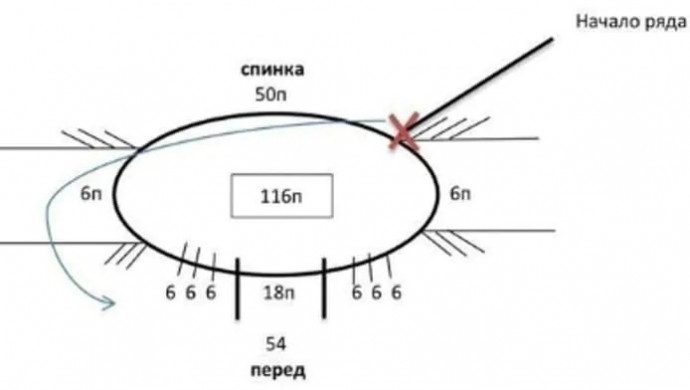Манишка спицами Манишка спицами