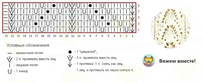 Узор спицами для джемпера Узор спицами для джемпера