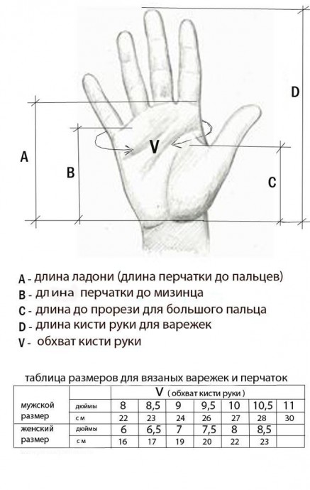 Учимся снимать меpки для ваpежек