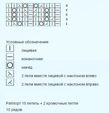 Узор спицами Узор спицами