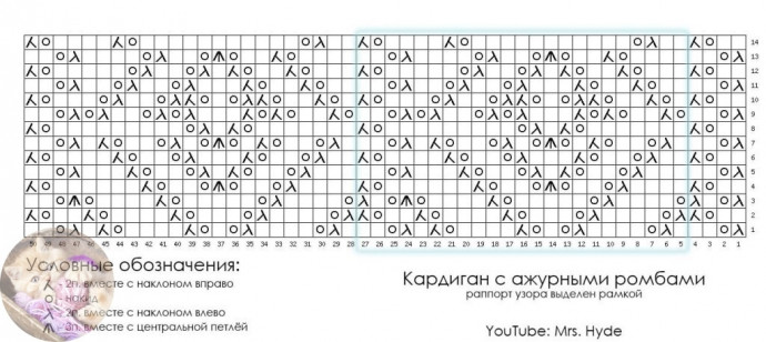 Женский кардиган спицами Женский кардиган спицами