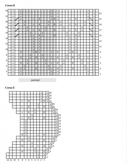 Кардиган "Olive Cardigan V-neck". Дизайн: Pernille Larsen