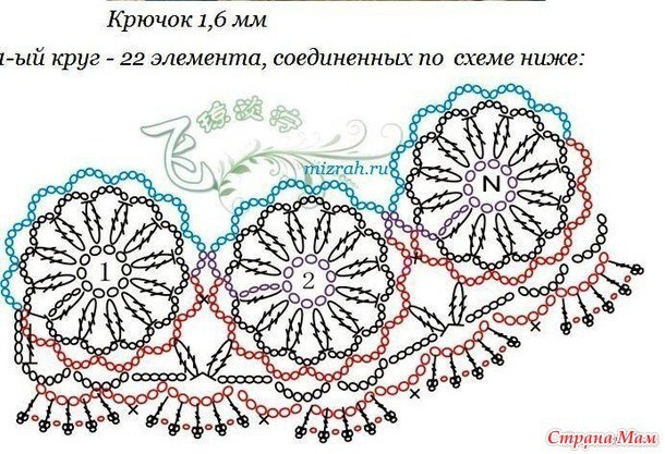 Топ крючком Топ крючком