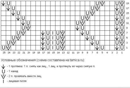 Узор для интересной кофты спицами