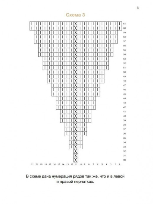 Описание ажурных перчаток "ЛОТОС"