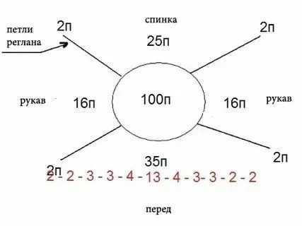 Подборка готовых расчетов реглана сверху. Подборка готовых расчетов реглана сверху.