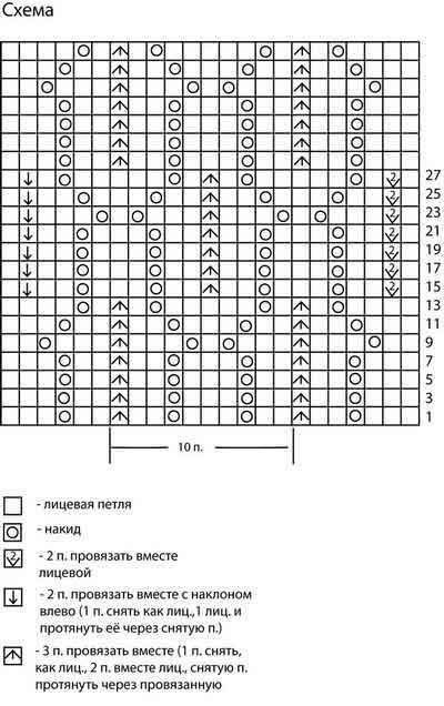 Классная схема для пуловера