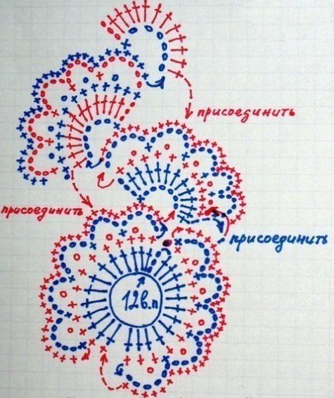 Тонкий поясок, схема