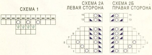 Вяжем шаль "Нежная роза" Вяжем шаль "Нежная роза"