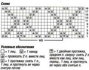 Вяжем удобную тунику с кармашками