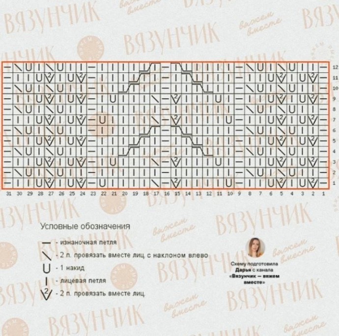 Джемпер спицами женский от Брунелло Кучинелли Джемпер спицами женский от Брунелло Кучинелли