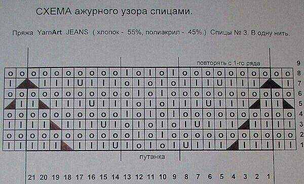 Идеальный узор спицами - мечта перфекциониста