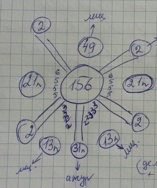 Оранжевый топ спицами Оранжевый топ спицами