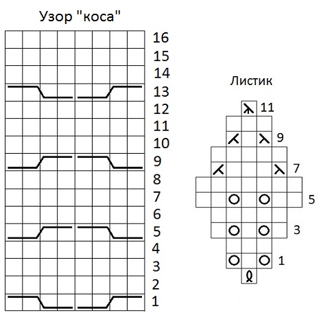 Отличный узор спицами