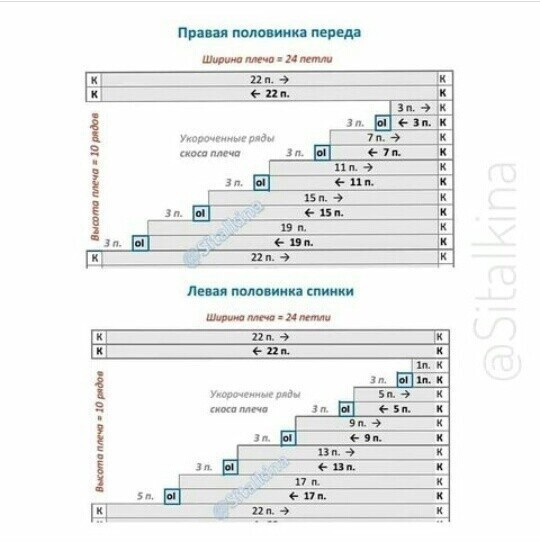 Скос плеча укороченными рядами Скос плеча укороченными рядами