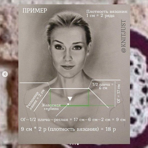 Как рассчитать количество рядов для выреза при вязании реглана сверху Как рассчитать количество рядов для выреза при вязании реглана сверху
