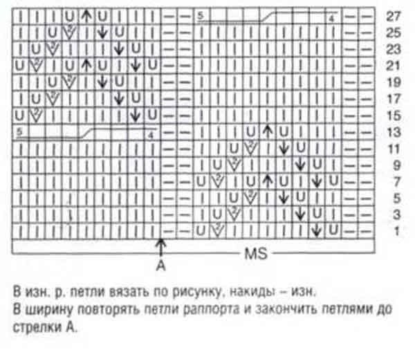 Симпатичный узор для пуловера