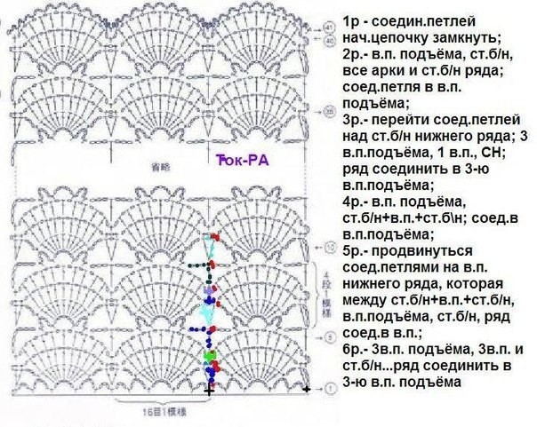 Коричневое платье крючком Коричневое платье крючком
