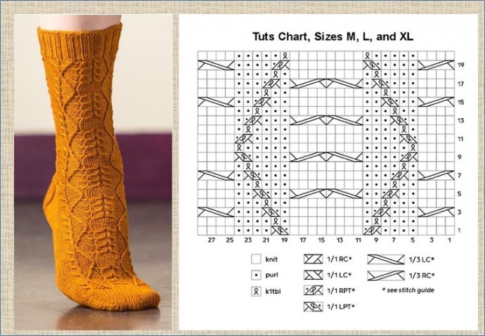 Носочки спицами, узоры со схемами