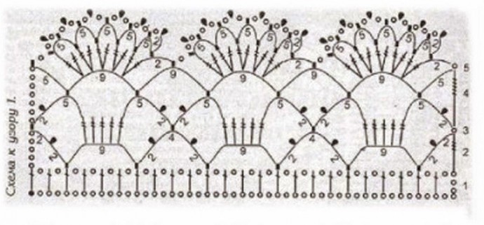 Подборка схем для вязания каймы крючком