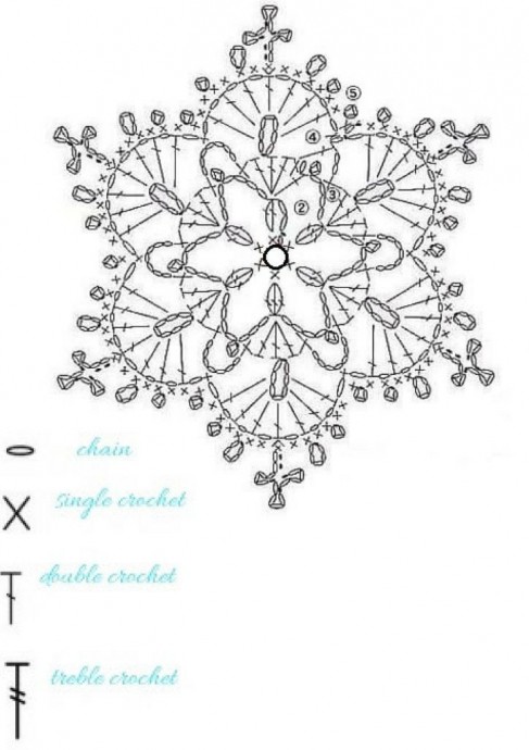 Подборка снежинок крючком