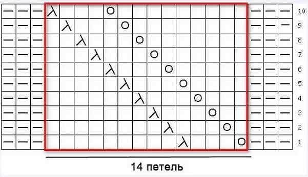 Разные вариации узоров с косами